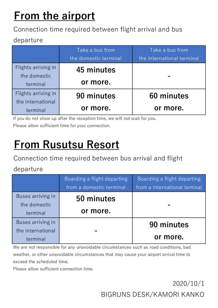 BIGRUNS Time required to connectのサムネイル